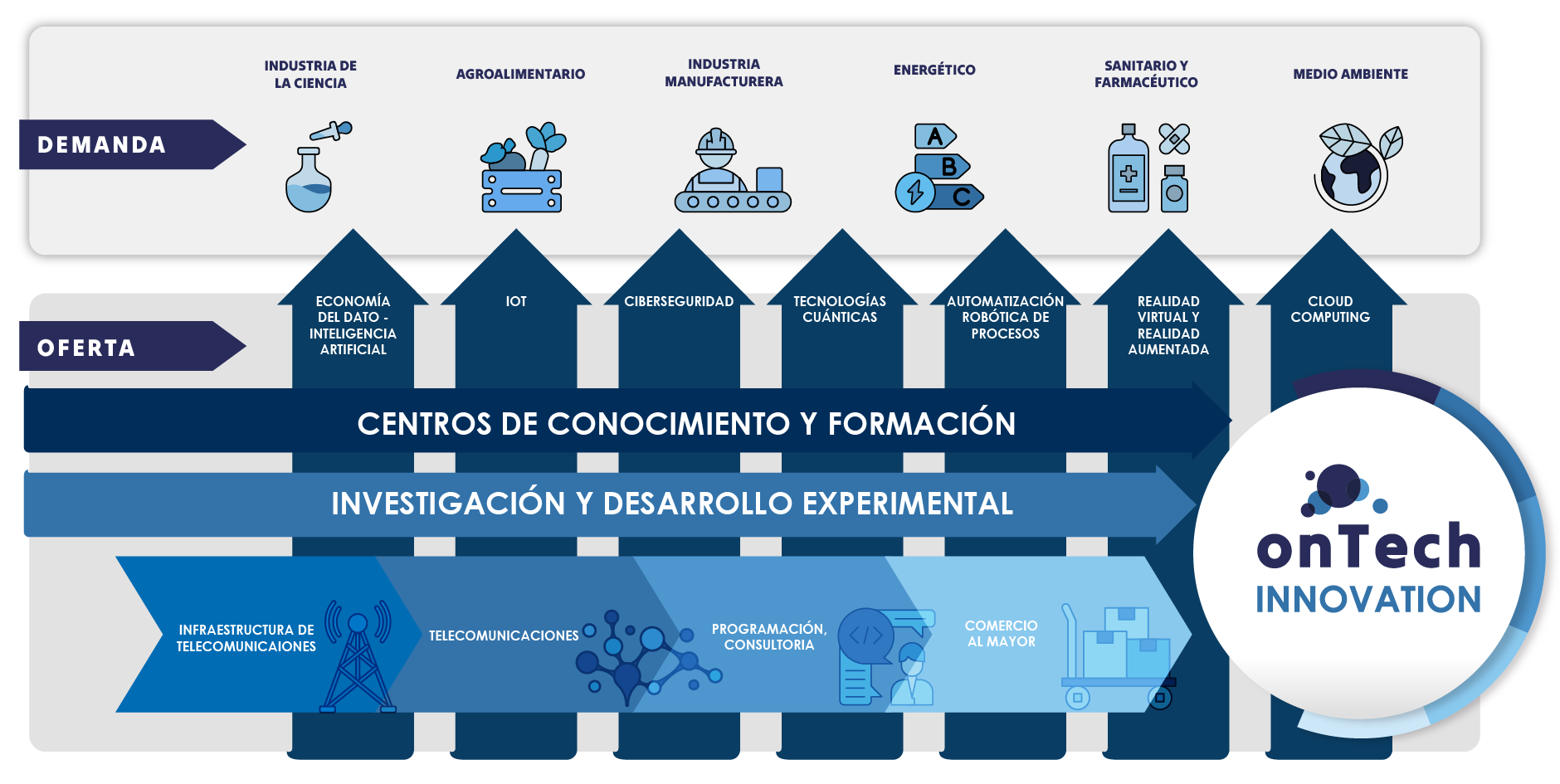 infografía OnTech